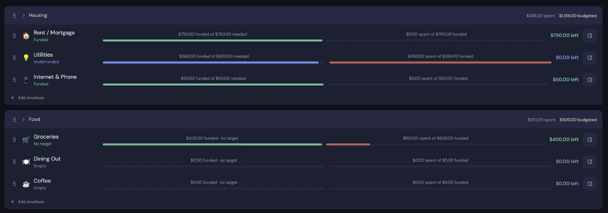 Envelop budget screen showing envelope categories with funded and spent amounts
