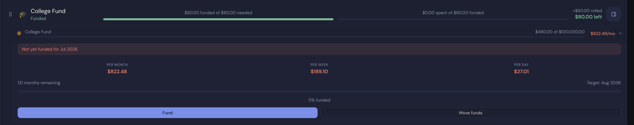 College Fund envelope showing the goal progress and per month per week per day contribution amounts