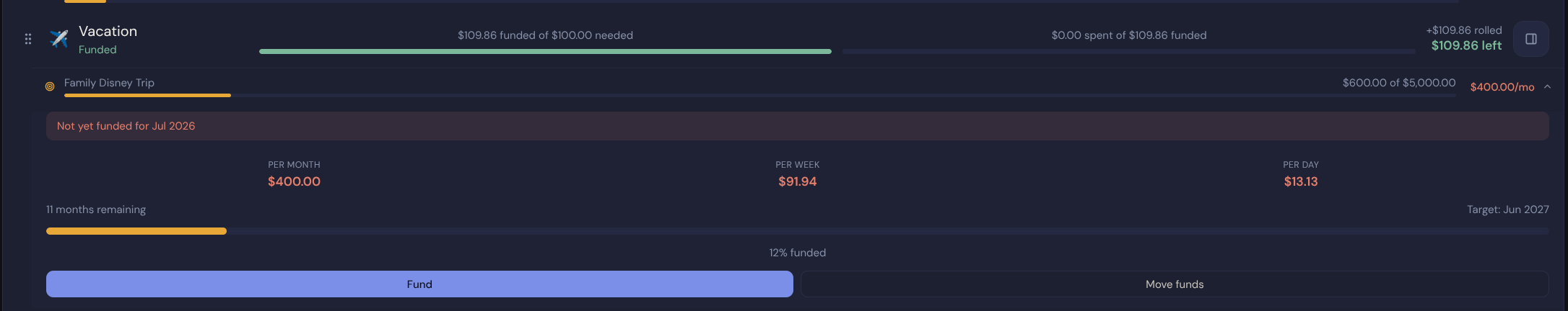 Vacation envelope row showing the Family Disney Trip goal with per month, per week, and per day savings amounts